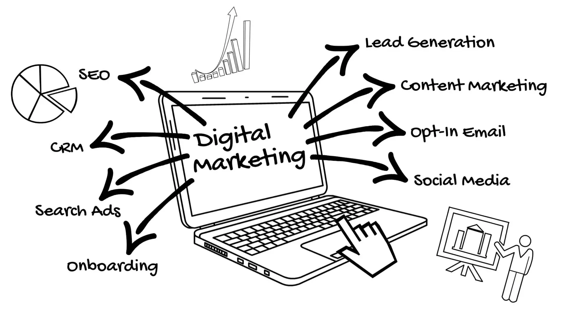 The Digifly- Digital Marketing Agency in Bangalore