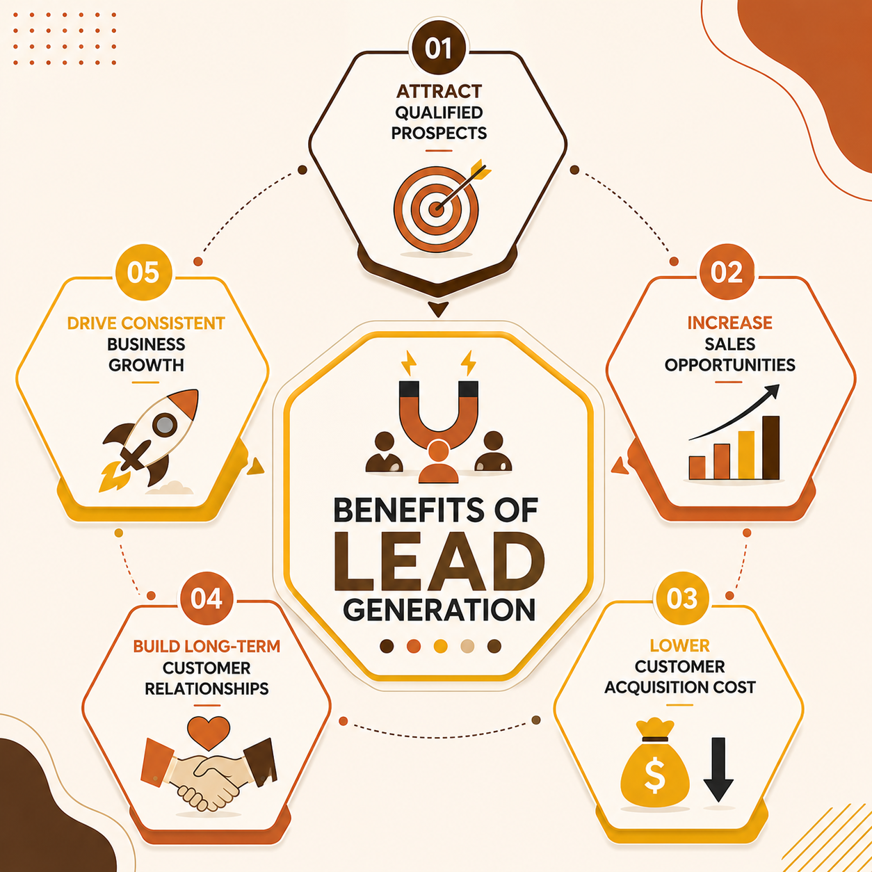 LEAD GENERATION BENEFITS